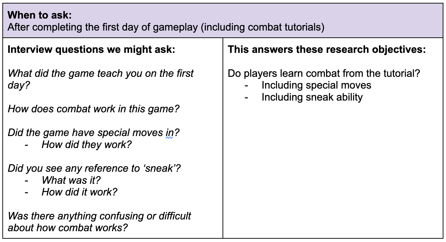 When to ask: After completing the first day of gameplay (including combat tutorials)Interview questions we might ask:  What did the game teach you on the first day?  How does combat work in this game?  Did the game have special moves in? How did they work?  Did you see any reference to ‘sneak’? What was it? How did it work?  Was there anything confusing or difficult about how combat works?This answers these research objectives:  Do players learn combat from the tutorial? Including special moves Including sneak ability
